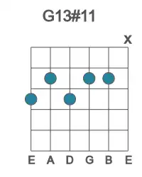 Guitar voicing #0 of the G 13#11 chord